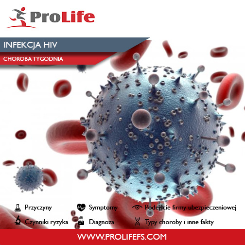 Wirus Hiv Proactivlife Personal Protection Experts 0887